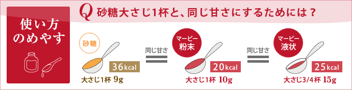 砂糖大さじ1杯と同じ甘さにするためには?