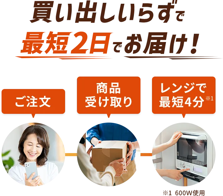 �����o�����炸�ōŒZ2���ł��͂��I