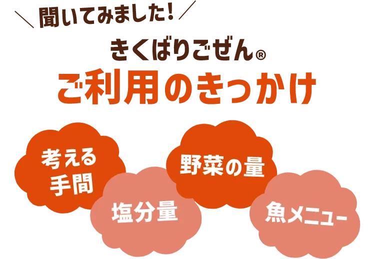 聞いてみました!きくばりごぜん®ご利用のきっかけ