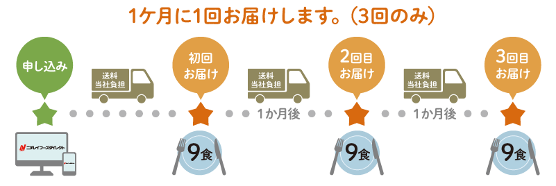 �y3�����`�������W�z �����Ɖ������T������������ 9�H�Z�b�g(��1�񂨓͂�) 4�`6������