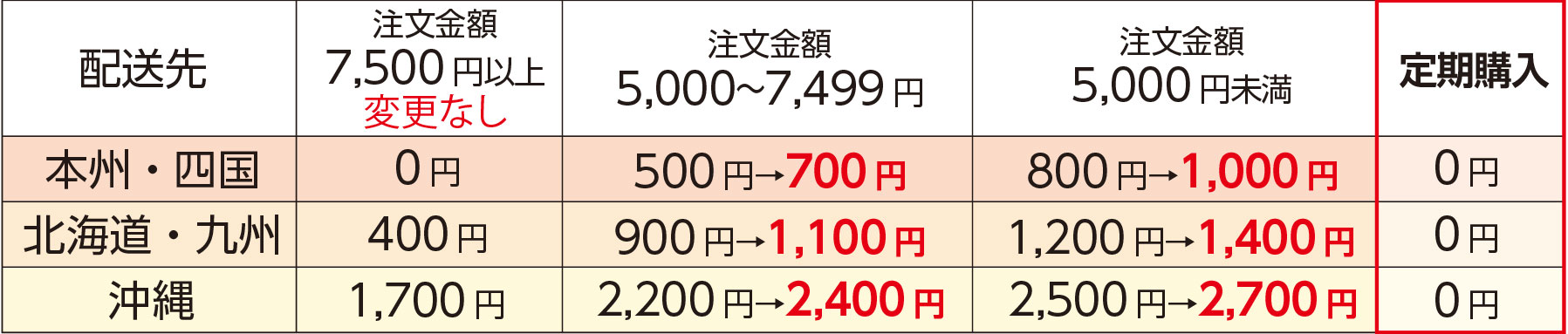 ��������ɂ��Ă̂��ē�